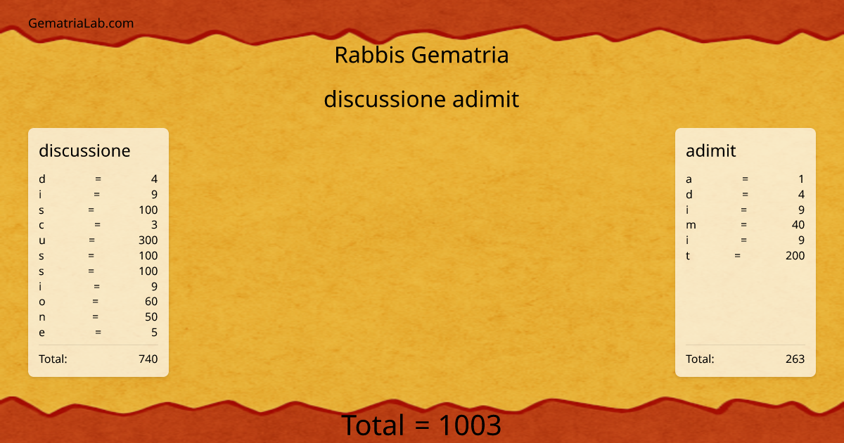 discussione adimit in rabbis Gematria